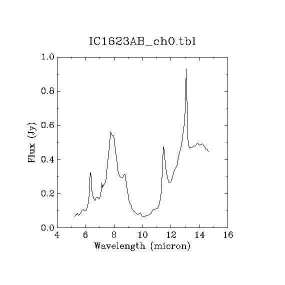 IRSA Image