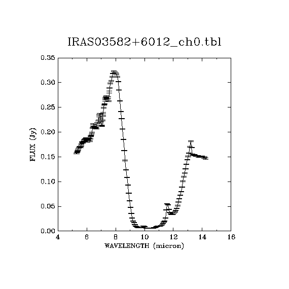 IRSA Image