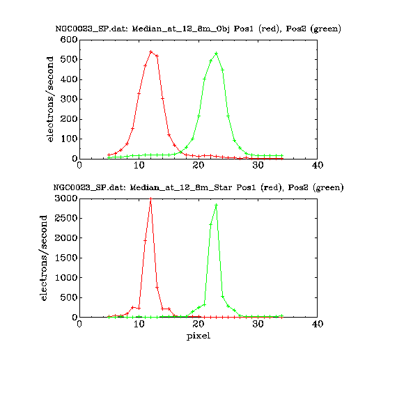 IRSA Image