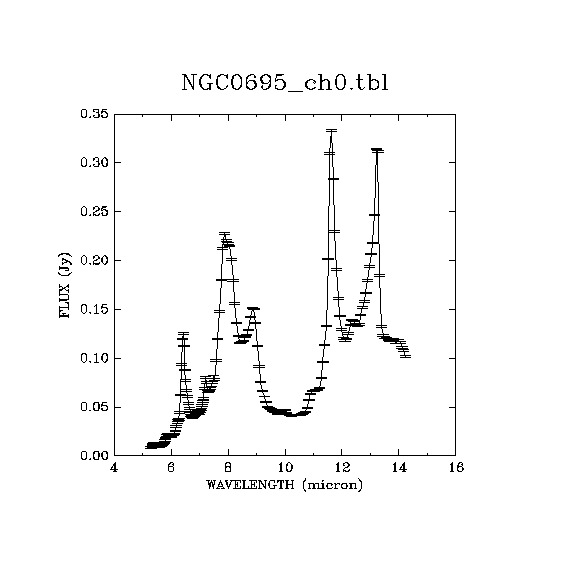 IRSA Image