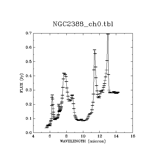 IRSA Image