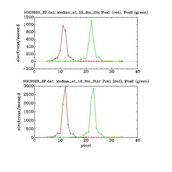 IRSA Image