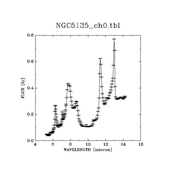 IRSA Image