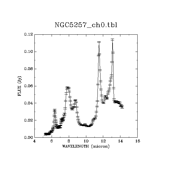 IRSA Image