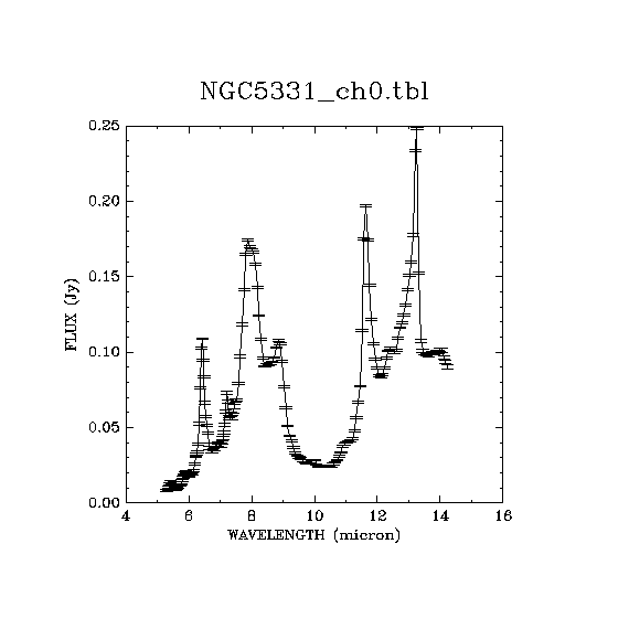 IRSA Image