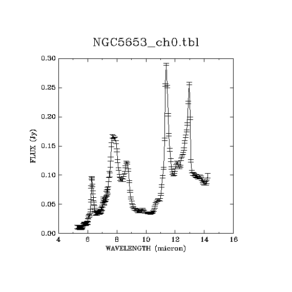 IRSA Image