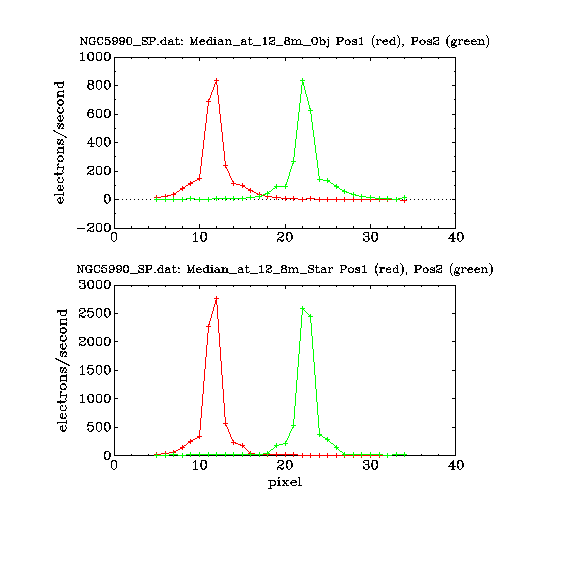 IRSA Image