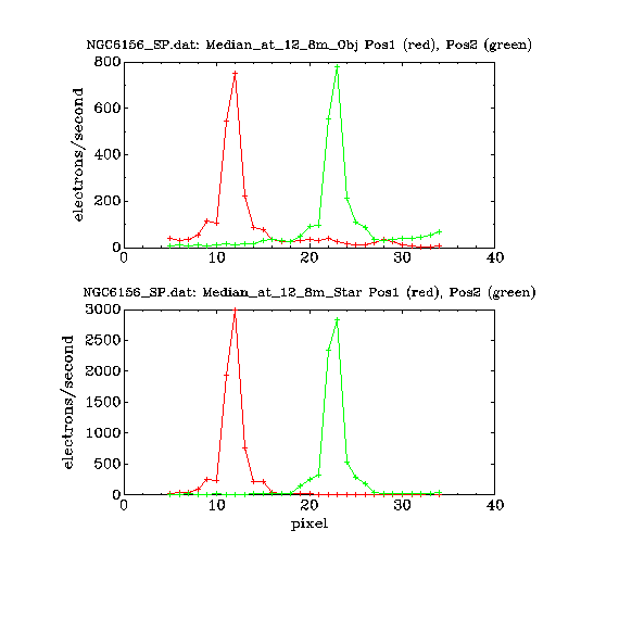 IRSA Image