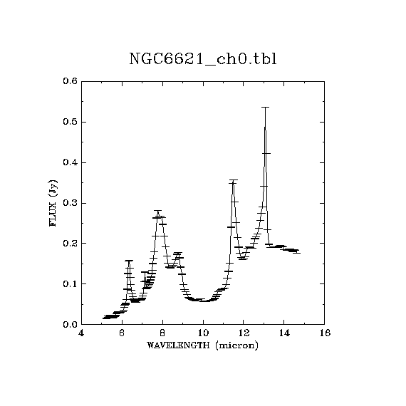 IRSA Image